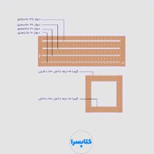 شابلون دیوار (ویژه آزمون طراحی معماری نظام مهندسی)